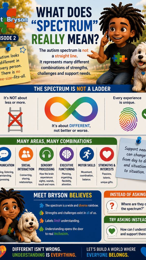 Episode 2 — What Does “Spectrum” Really Mean?